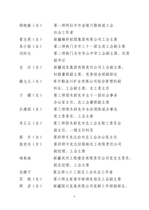 2026.10.10兵团模范职工之家、兵团模范职工小家和兵团优秀工会工作者拟表彰名单公示（定稿）_07