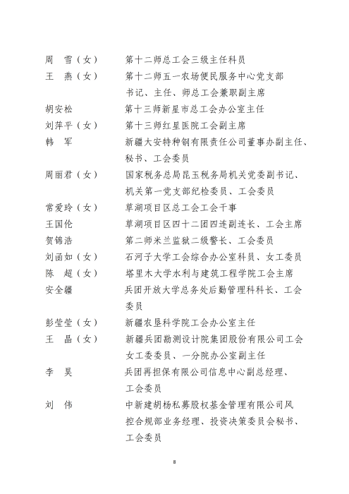 2026.10.10兵团模范职工之家、兵团模范职工小家和兵团优秀工会工作者拟表彰名单公示（定稿）_09